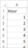 Vorschau des "Hours"-Datensatzes