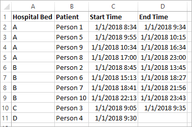 Vorschau des "Patient Bed"-Datensatzes