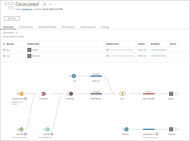 tableau prep flow