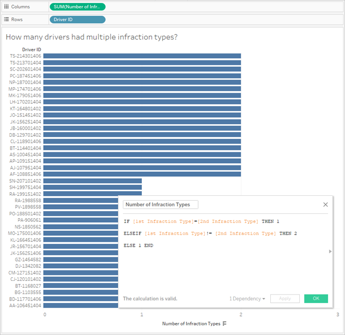 Bar chart of Number of Infraction Types by Driver ID, with the calculation editor showing for Number of Infraction Types