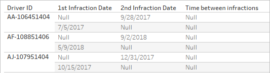 text table showing null results