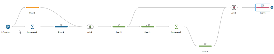 View of the flow with 11 steps