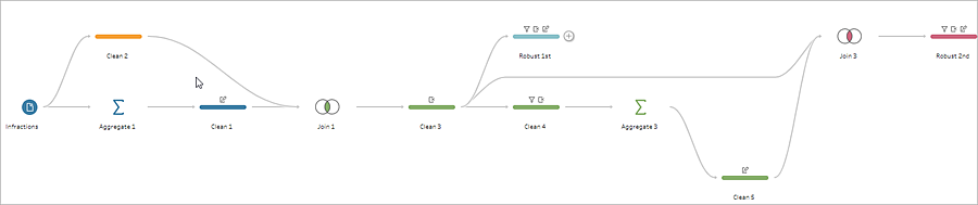 View of the flow pane with 12 steps