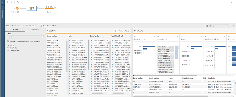 tableau prep pivot