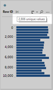 tableau public data sets