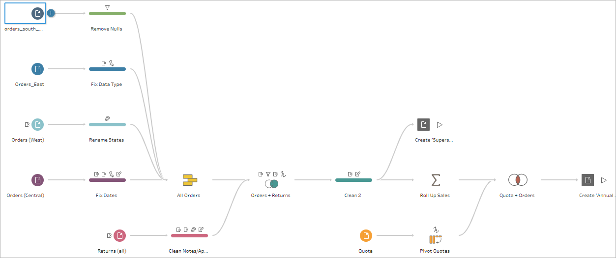 automate tableau prep flow