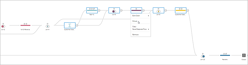 Tableau Flow Chart Example
