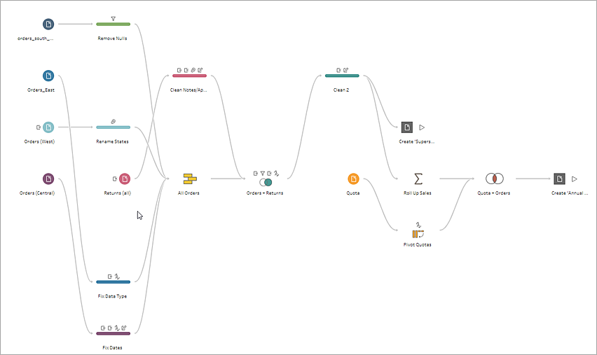 schedule tableau prep flow