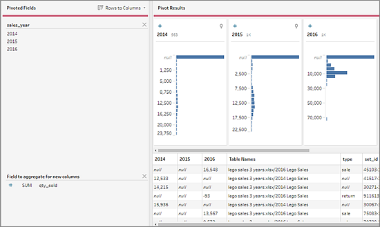 tableau prep pivot columns to rows