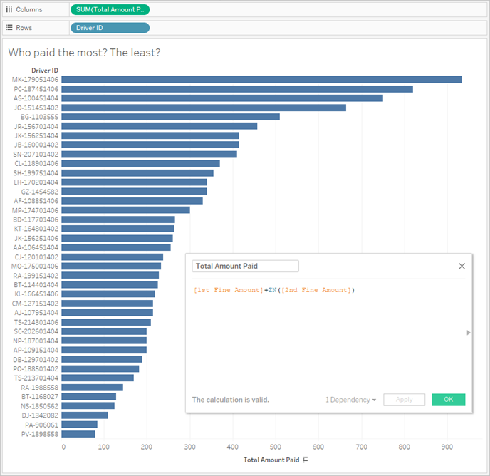 Bar chart of Amount Paid by Driver ID, with the calculation editor showing for Amount Paid