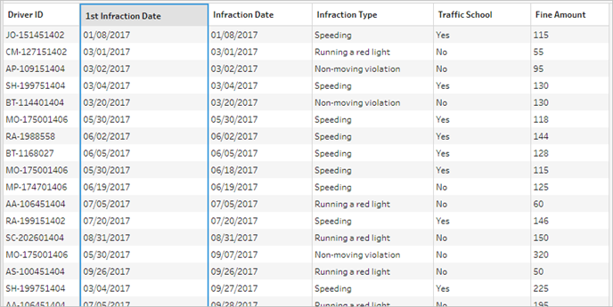 Preview of the data with the 1st Infraction Date field