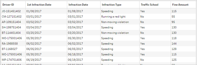 Data grid view of step Clean 3