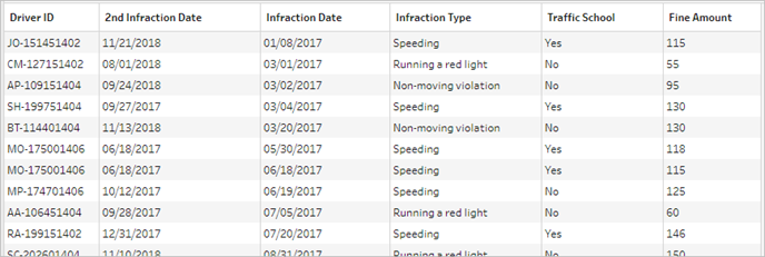 Data grid view of step Clean 6