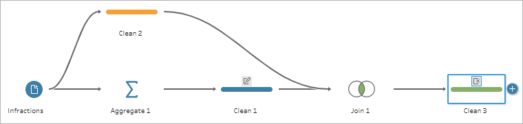 Visual of the flow with six steps