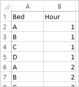 Preview of the Bed-Hour matrix data