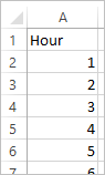 Preview of the Hours data set