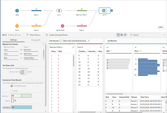 The join profile pane for Join 2 showing the correct configuration