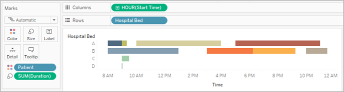 Gantt chart in Tableau Desktop of the Patient Bed data set