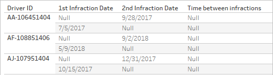 tabla de texto que muestra resultados nulos