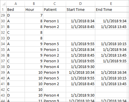 Vista previa de los datos de matriz Cama-Hora-Paciente