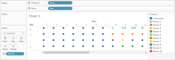 Vista básica de datos con forma en Tableau Desktop, que muestra el uso de camas por hora