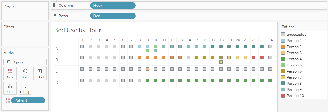 Une vue montrant l’utilisation du lit par heure