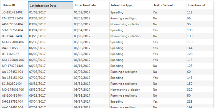 Aperçu des données avec le champ Date de la 1ère infraction