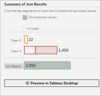Risultati di riepilogo del join spaziale di Tableau Prep.