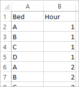 Anteprima dei dati della matrice Letto-Ora