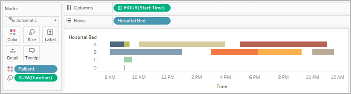 患者ベッド データ セットの Tableau Desktop のガントチャート
