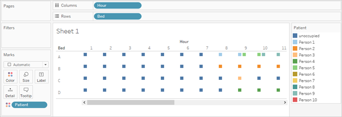 Tableau Desktop에서 시간별 침상 사용을 보여주는 변형된 데이터의 기본 뷰