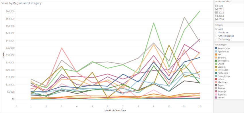 Eine Ansicht mit einer diskreten Dimension, die auf der Markierungskarte auf "Farbe" platziert ist, wobei die Palette "Tableau 20" verwendet wird.