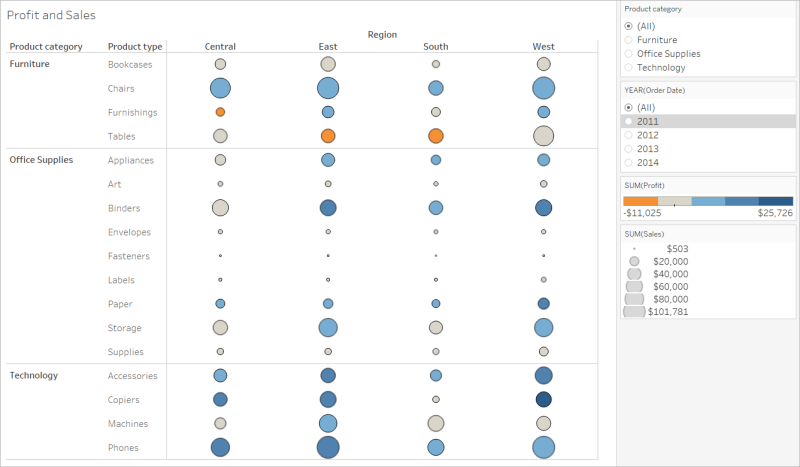 Ein Blasendiagramm mit etwas Text