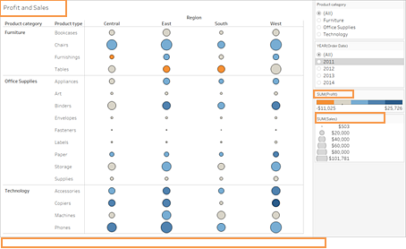 Blasendiagramm mit sehr wenig Text