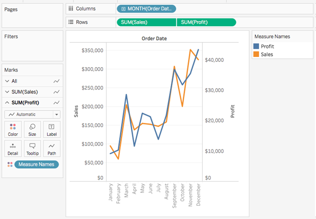 Schnellstart Kombinationsdiagramme Tableau