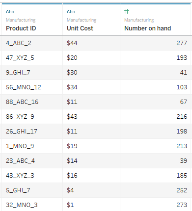 Eine Datentabelle mit drei Spalten, die erste für die Produkt-ID