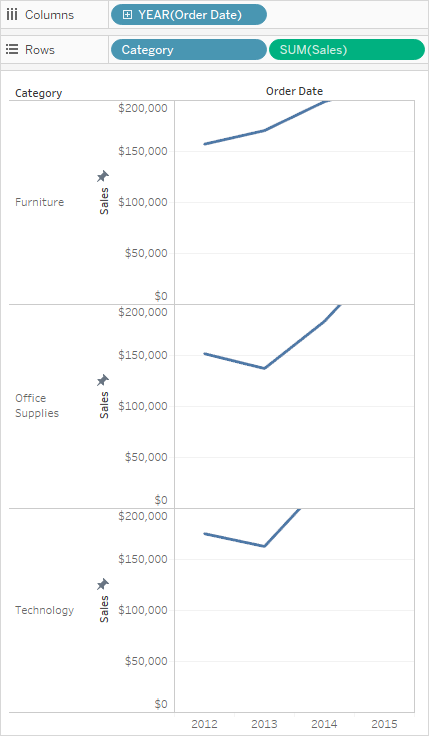 Eine Grafik, die eine Ansicht mit festem (benutzerdefiniertem) Achsenbereich darstellt.