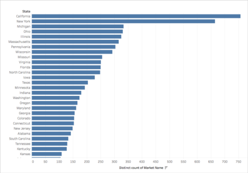 Kartenerstellung in Tableau - Tableau