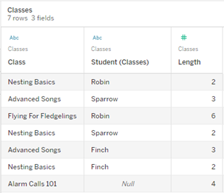Anzeige von Daten für die Tabelle „Classes“ mit drei Feldern und ihren Werten