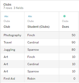 Anzeige von Daten für die Tabelle „Clubs“ mit drei Feldern und ihren Werten