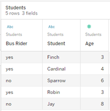 Anzeige von Daten für die Tabelle „Students“ mit drei Feldern und ihren Werten