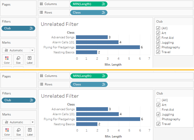 Eine Visualisierung mit einem nicht verknüpften Filter, die zeigt, dass das Deaktivieren von Optionen in der interaktiven Filtersteuerung keine Auswirkungen auf die Visualisierung hat