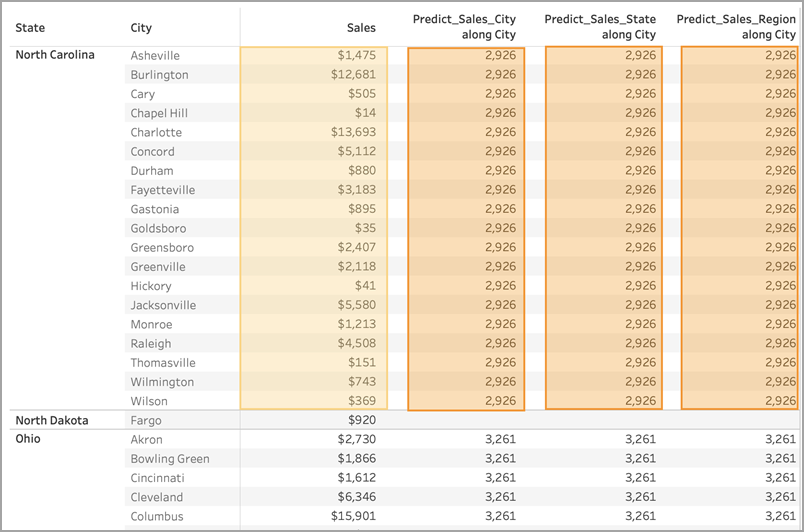 Tabelle mit Prädiktoren ohne Mehrwert für das Modell