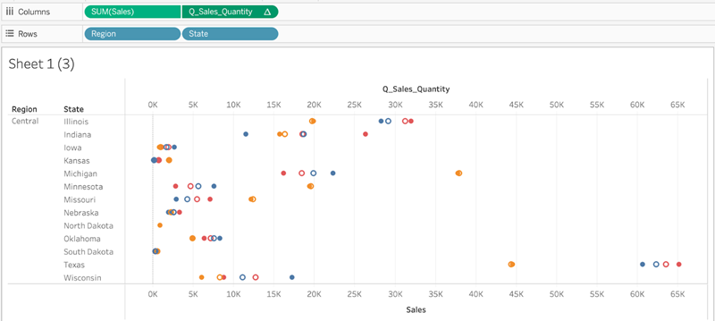 Visualisierung mit "State" und "Region" für die Dimensionen "Berechnen per"