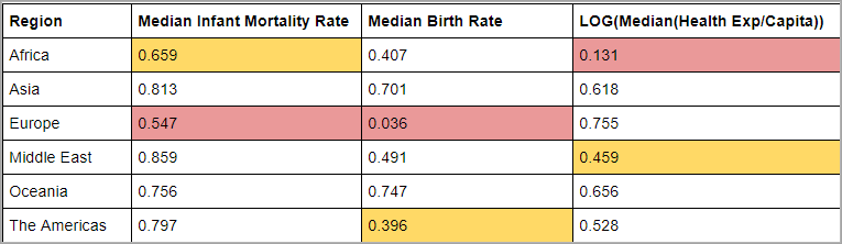 Tabelle mit Vergleich der Bestimmtheitsmaßwerte nach Region