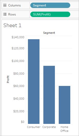 Eine Grafik, die eine quantitative Achse und Spaltenüberschriften in einer Ansicht darstellt.