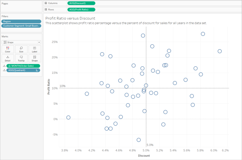 A scatter plot with no use of colour, shape or size to create contrast