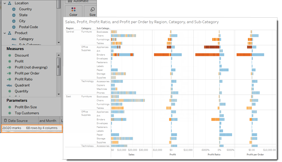 visualisation with more than 2000 marks