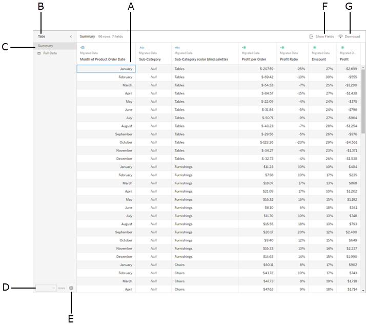 Example table shown in the View Data window with call-outs showing the sequence of tab stops