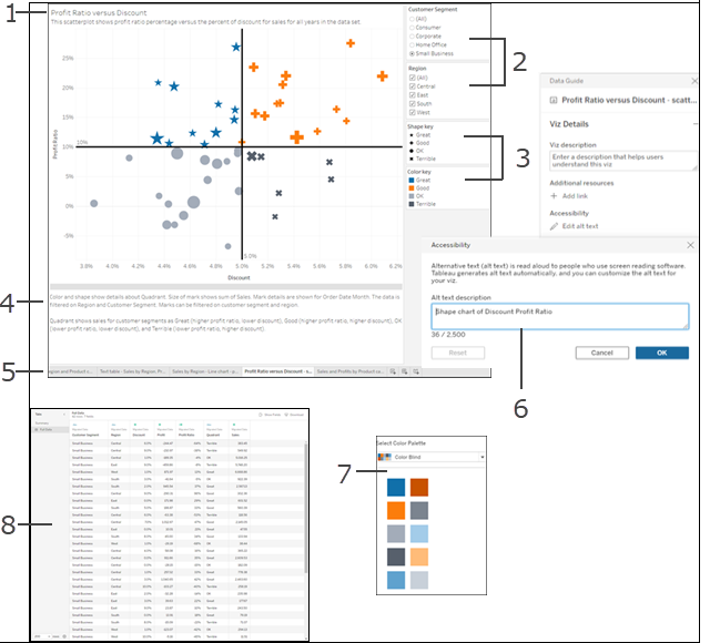 Scatter plot chart with callouts of accessible elements numbered 1–8